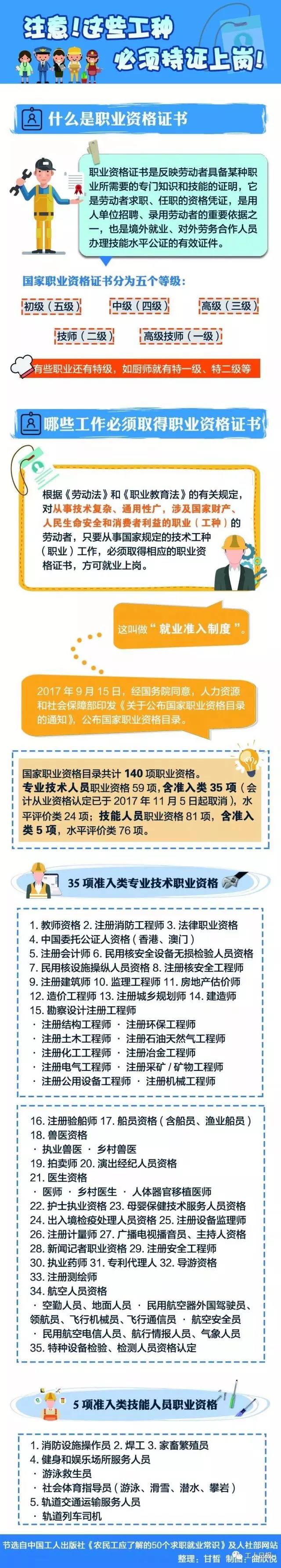 快看，這30個職業必須持證上崗！