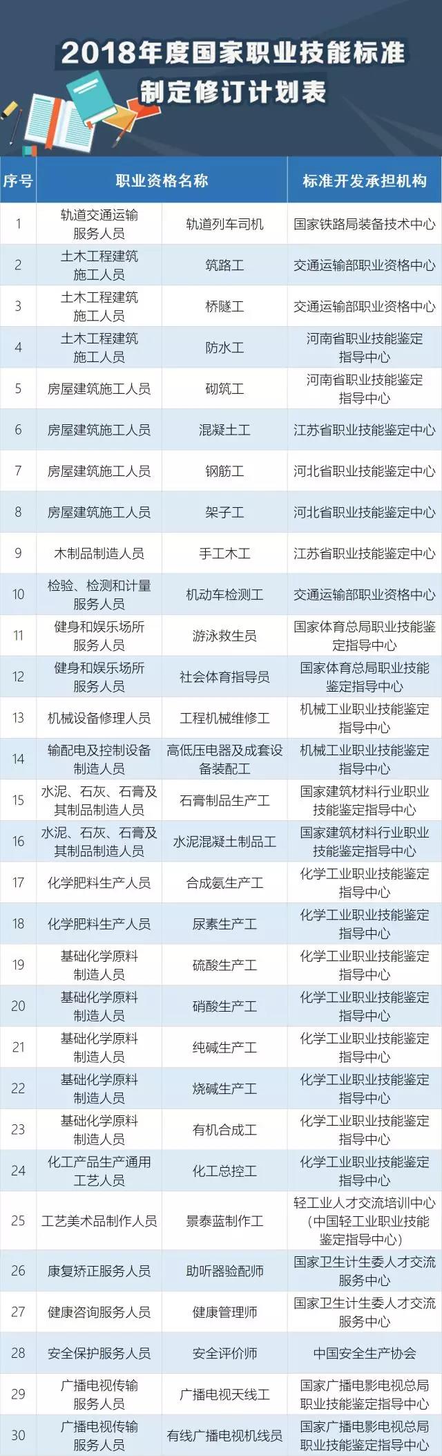 快看，這30個職業必須持證上崗！