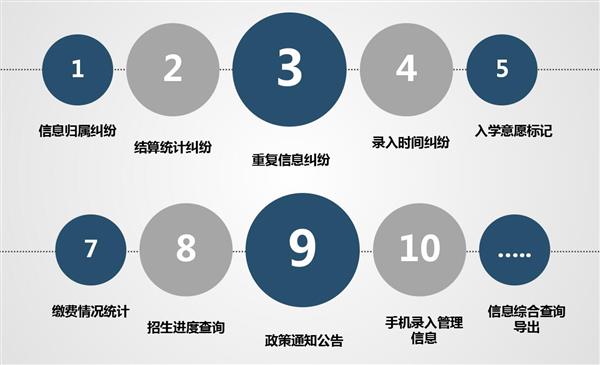 職業院校招生管理系統“公測期”征集客戶即將開始！