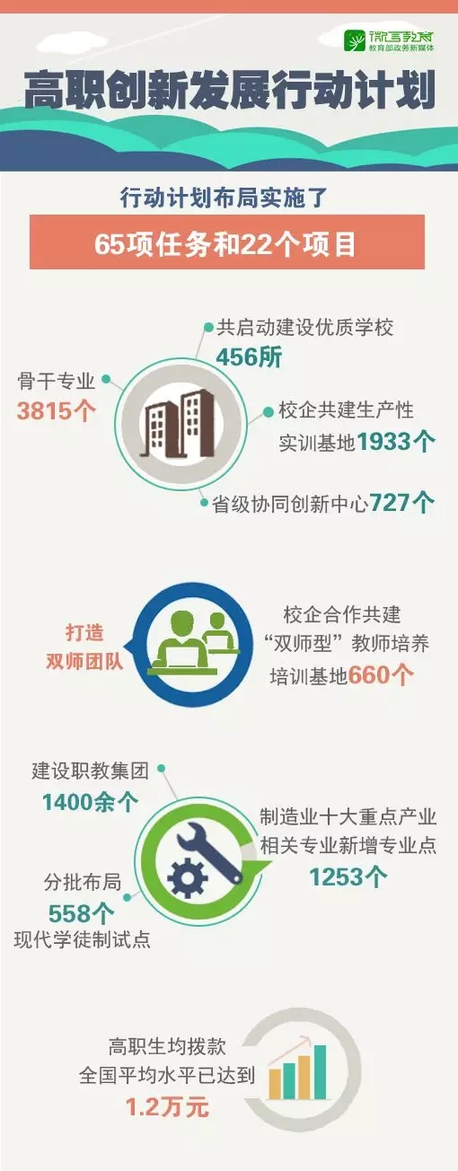 進入“黃金時期”，辦好新時代職業教育這樣做！