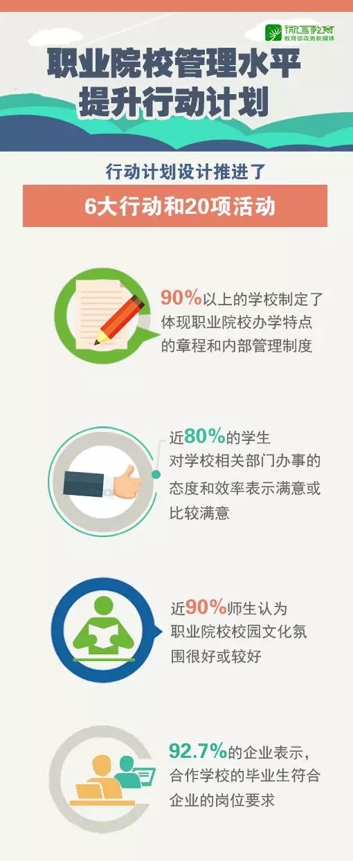 進入“黃金時期”，辦好新時代職業教育這樣做！
