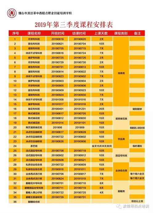 煙臺波絲蒂學校7月22日時尚冰品冷飲咖啡班開課啦！
