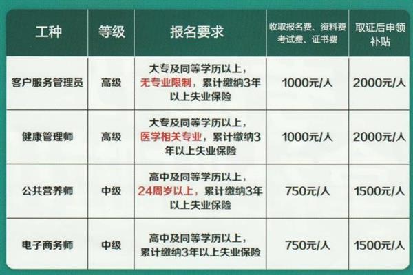 唐山創元教育咨詢有限公司頒發的證書有效嗎？