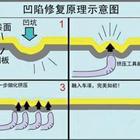 汽車凹陷修復、玻璃修復、大燈翻新班
