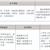 三年制中職專業（升學、就業、留學方向）