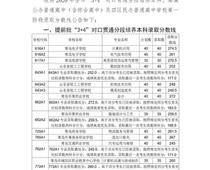 2020青島中考分數線公布！二中普通班324.5分、五十八中普通班318分